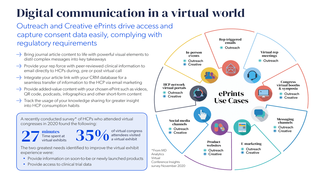 Infographic wheel with various pieces of information contained within it about re-prints