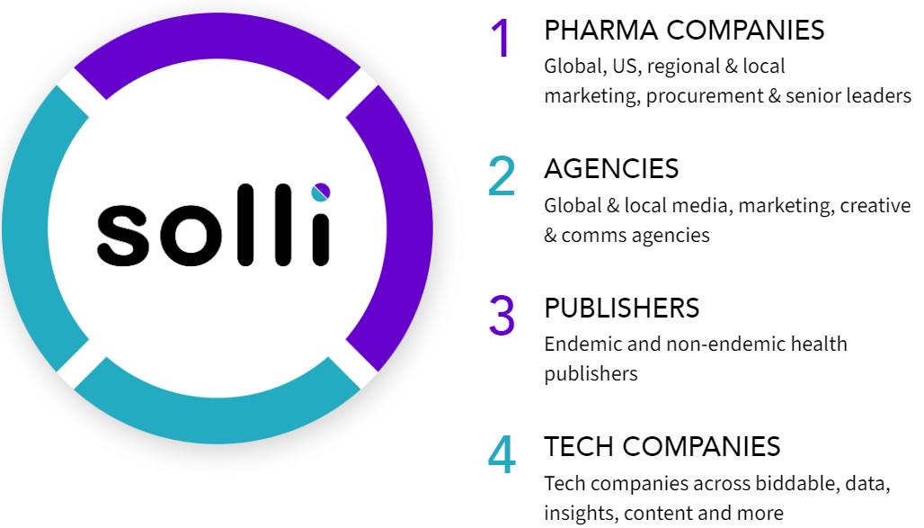 solli audiences explained across all 4