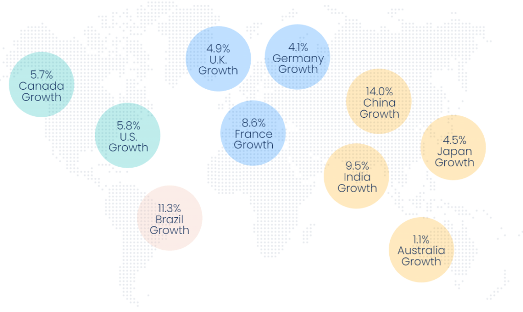 Global Ad Revenue Set for Major Growth