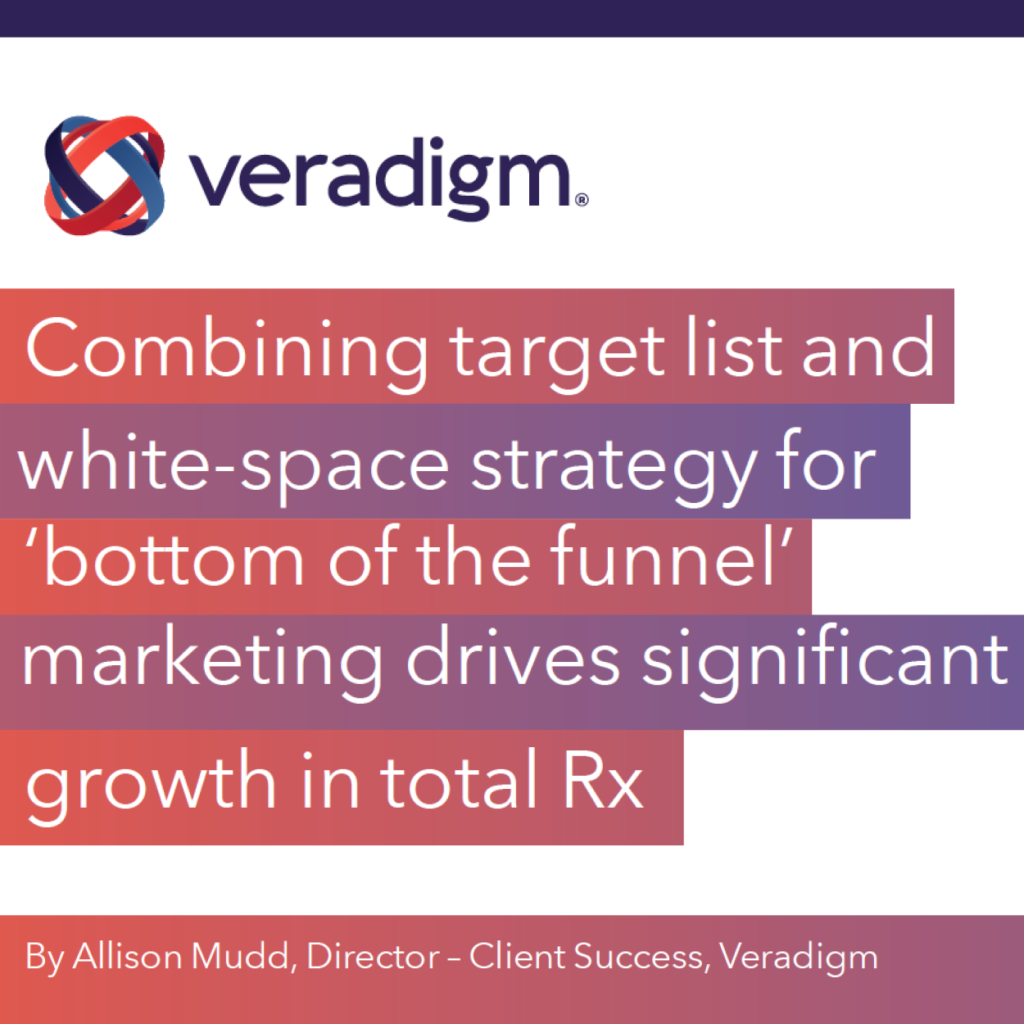 Combining target list and white-space strategy for ‘bottom of the funnel’ marketing drives significant growth in total Rx