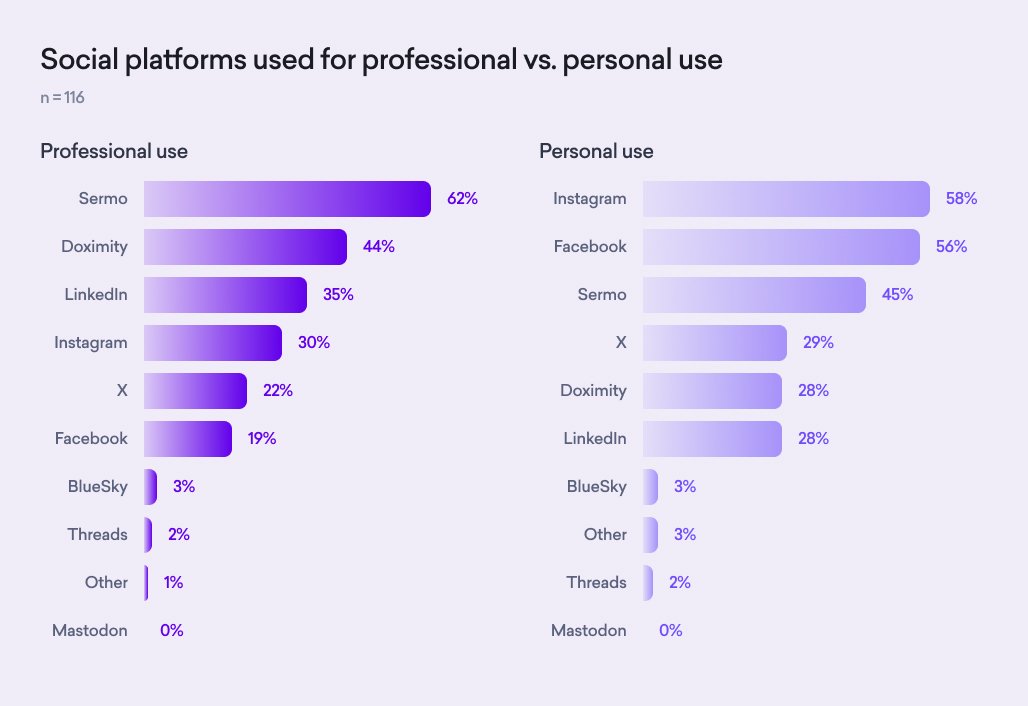 graph with figures in purple 