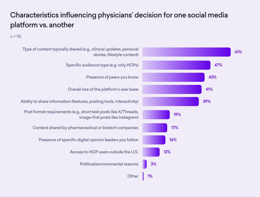 title and bar chart side by side in purple