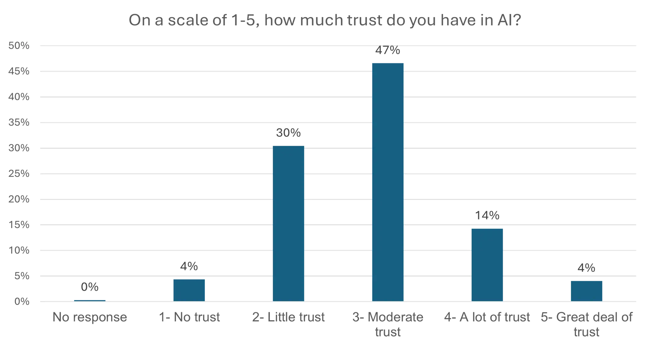 Graph from Healio data points
