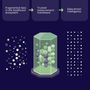 IQVIA illustration of measurement data pipeline